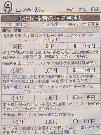 2008年3月14日　日本経済新聞記事