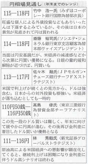 2005年10月19日付日経新聞の記事